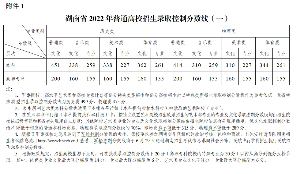 安徽省公务员考试分数线 2021年安徽公务员分数线