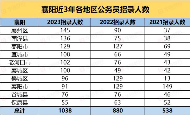 2022年省考笔试成绩公布 2021省考笔试结果