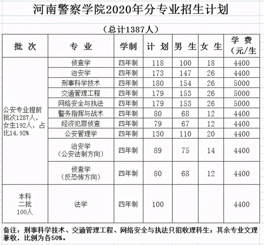 安徽公安职业学院入警率 安徽公安职业学院入警率什么时间公布