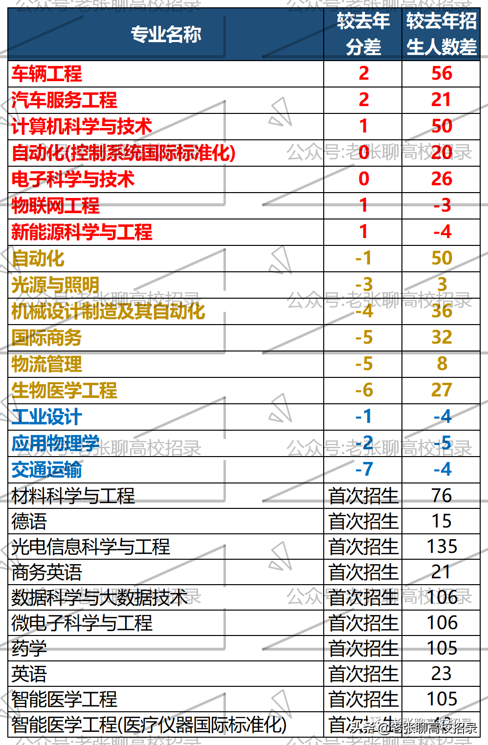 广东省的一本大学排名积分 广东省一本学校排名分数线