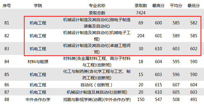 广东省的一本大学排名积分 广东省一本学校排名分数线