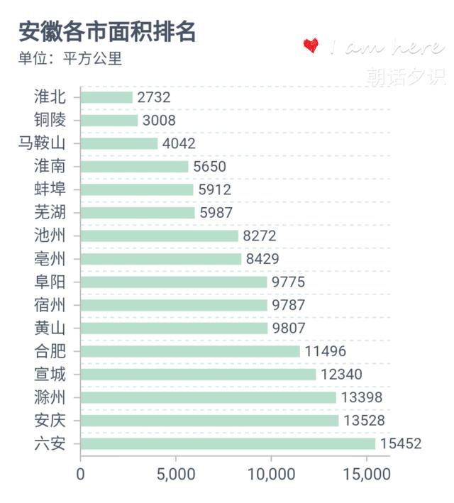 安徽省各大学占地面积排名 安徽省各大学占地面积排名榜