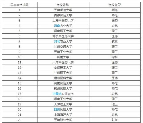 安徽省各大学占地面积排名 安徽省各大学占地面积排名榜