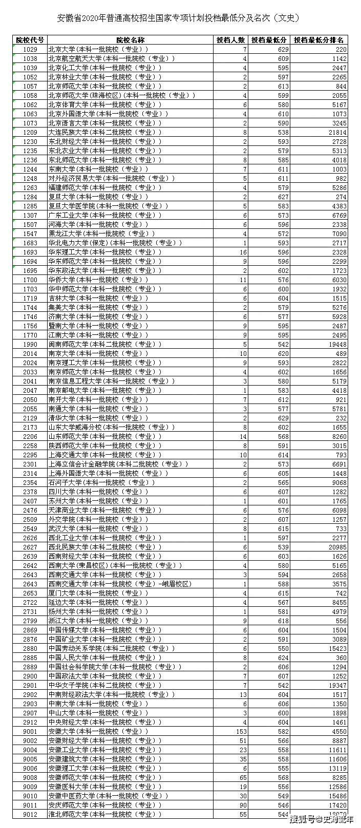 安徽公务员考试录取分数线 