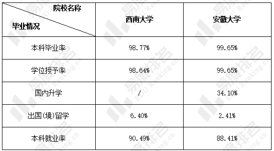 安徽大学就业薪资 