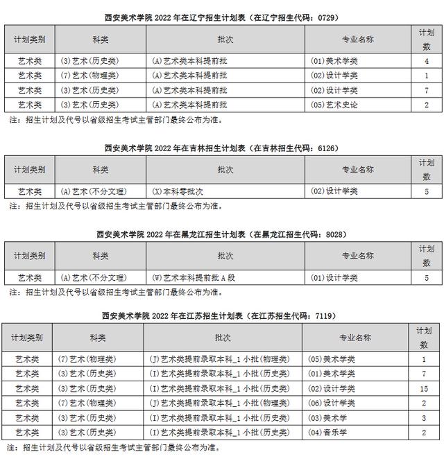 2022西安各学校录取分数线 2022西安各学校录取分数线是多少