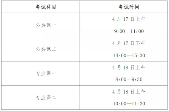 安徽财经大学专升本考试科目 安徽财经大学专升本考试科目及分数