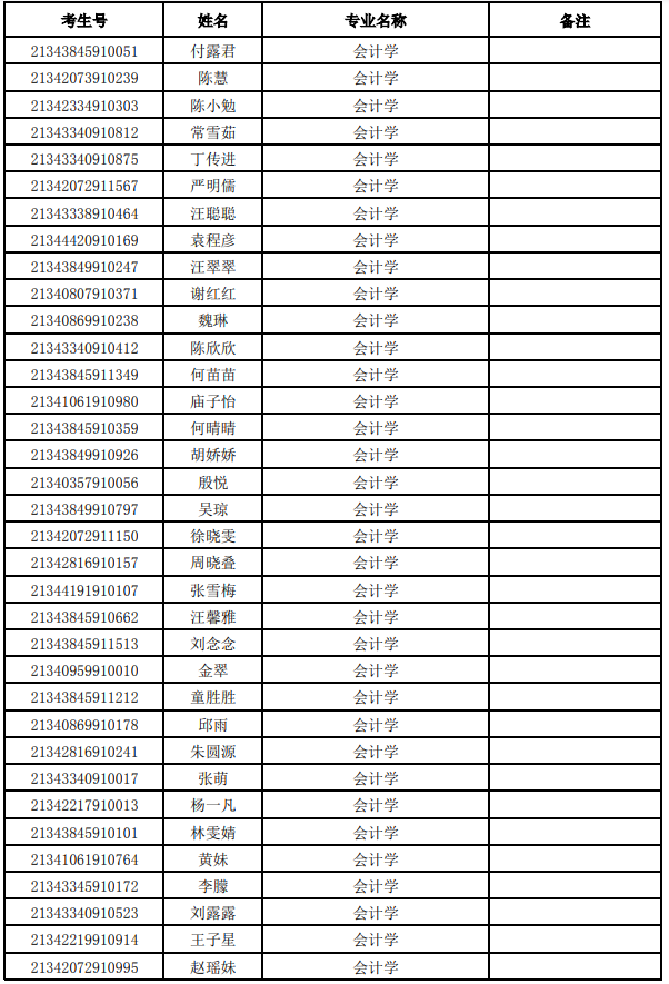 安徽建筑大学教授名单 安徽建筑大学人员名单