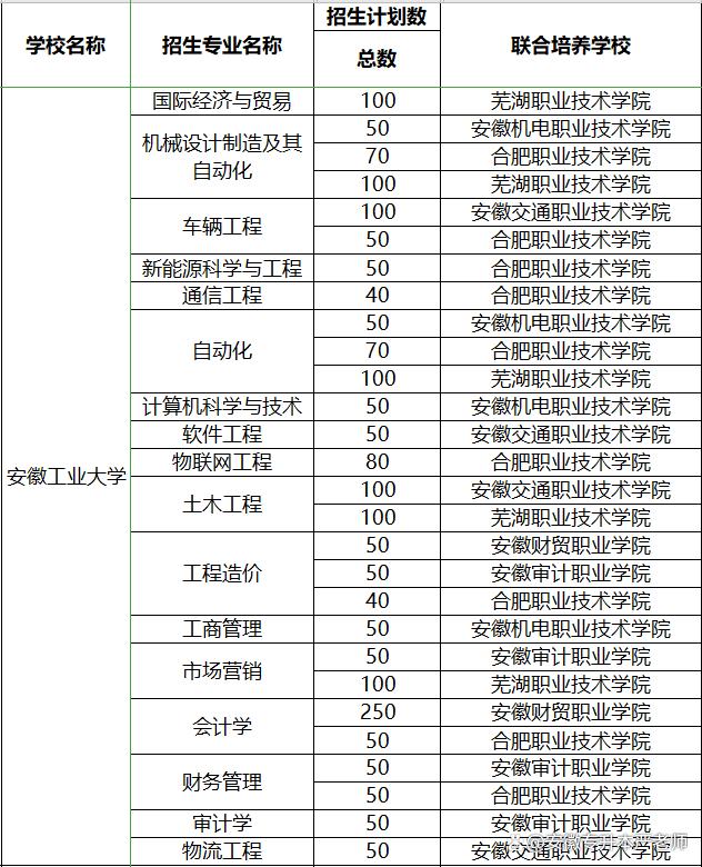 芜湖职业技术学院有哪些专业? 芜湖职业技术学院有哪些专业好就业