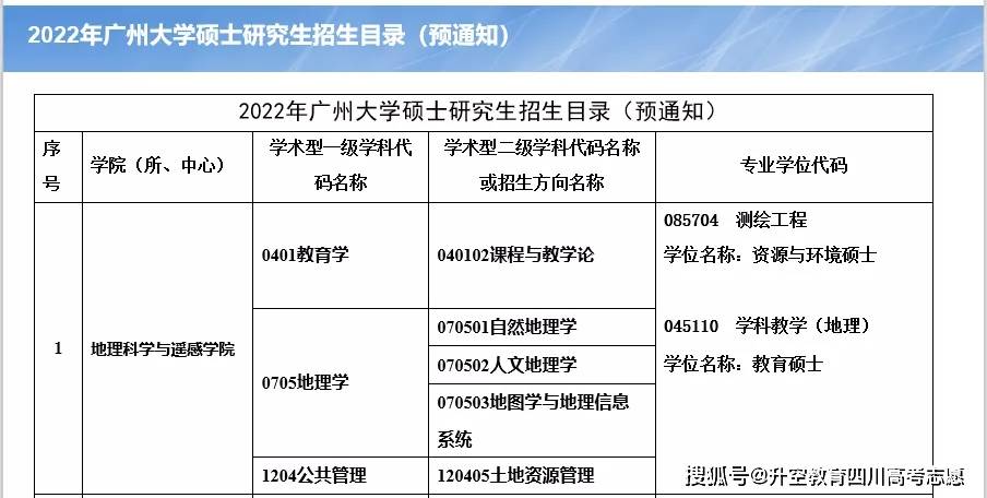 安徽大学招生简章 安徽大学招生简章2023年报考人数