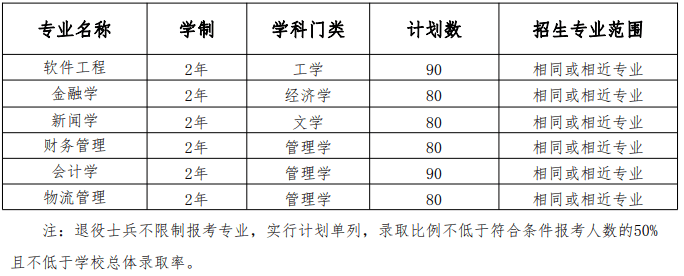 安徽大学招生简章 安徽大学招生简章2023年报考人数