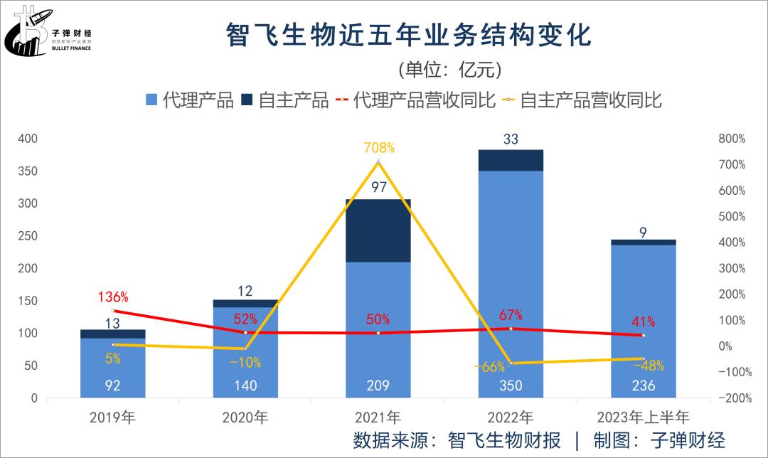 安徽智飞2022还有吗 