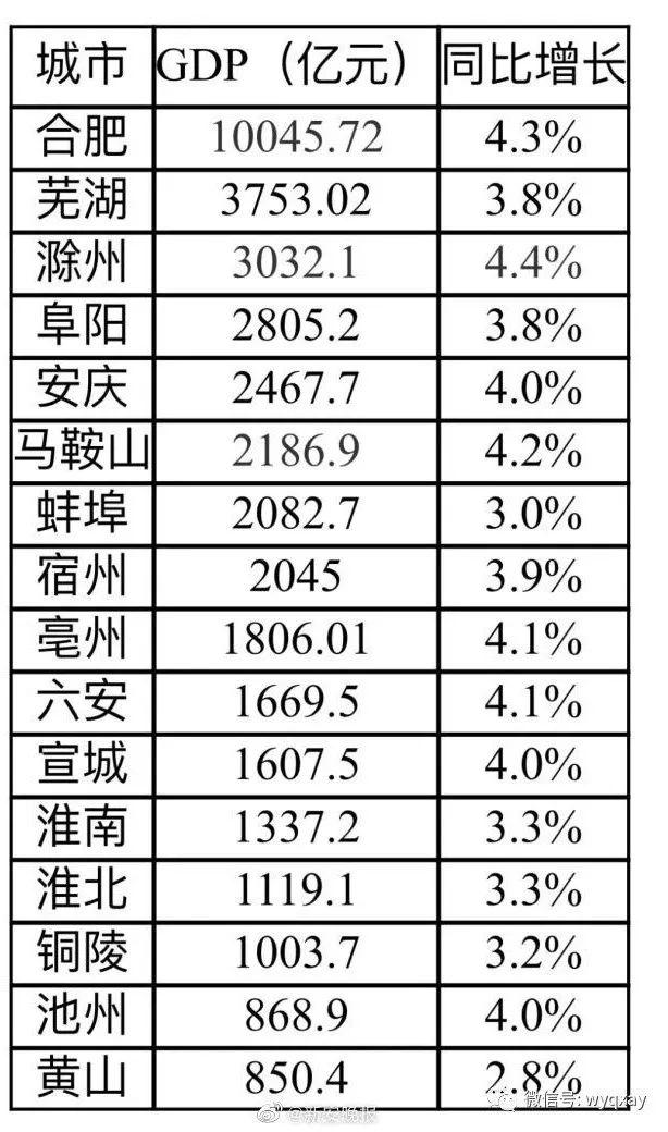 池州市主城区有多少人口 池州主城区常住人口