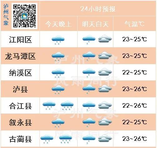 江苏近五天天气 