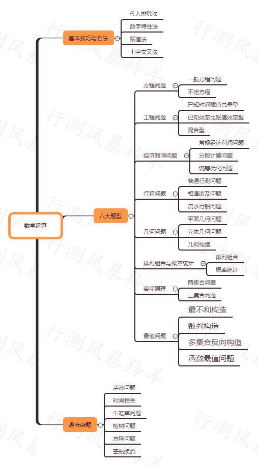 行测60分是不是弱智 