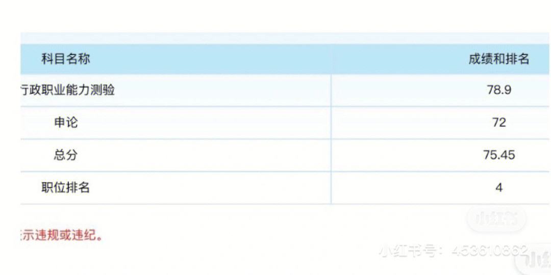 行测60分是不是弱智 