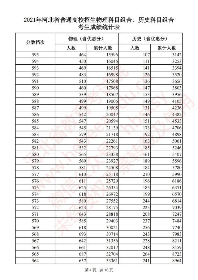 2021年预计高考分数线 