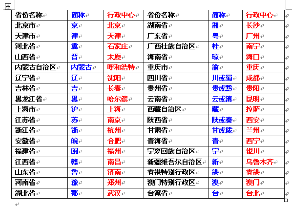 简称省份表口诀 