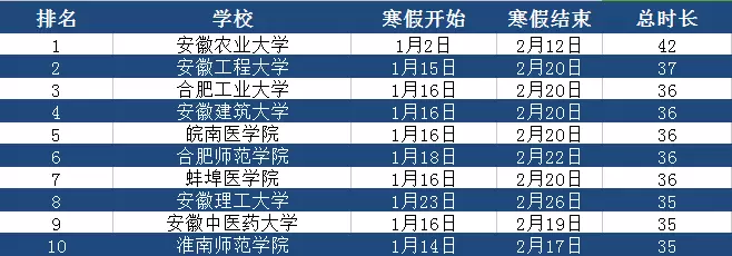 安徽农业大学全国排名多少位 安徽农业大学在全国排名多少位