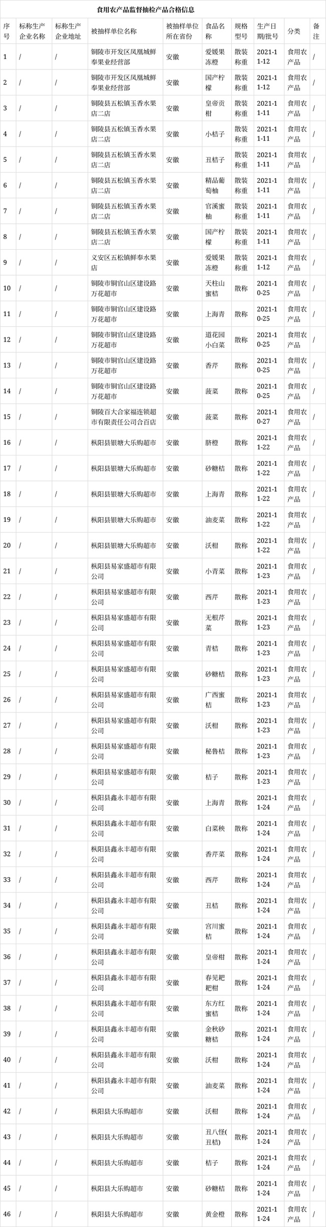 安徽省多少市 安徽省多少市,多少区,多少县