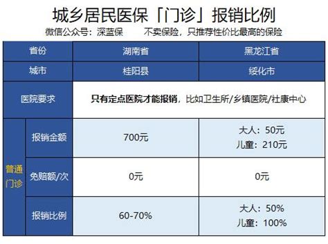 2022阜阳新农合缴费 阜阳新农合缴费方式