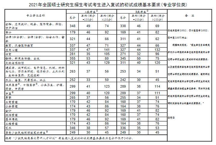 师范类考研难度排名 