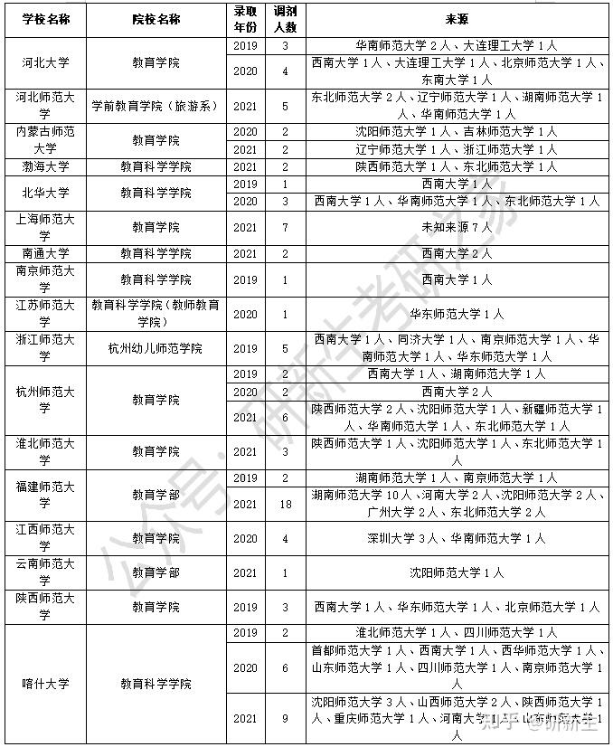 淮北师范大学考研人数 