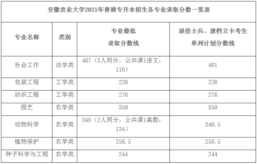 安徽农业大学考研难度 安徽农业大学考研难度怎么样