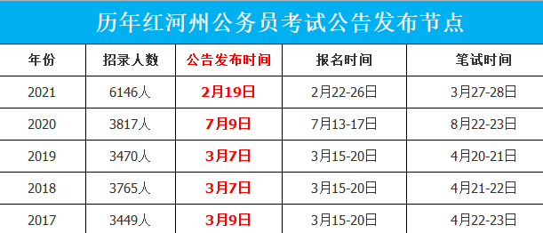 每年的公务员考试和报名时间 