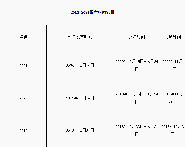 每年的公务员考试和报名时间 