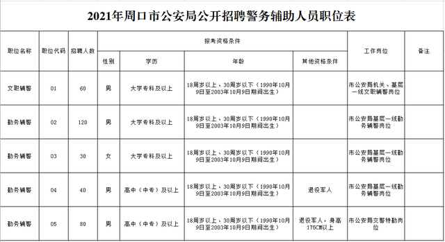 周口市人事考试网 