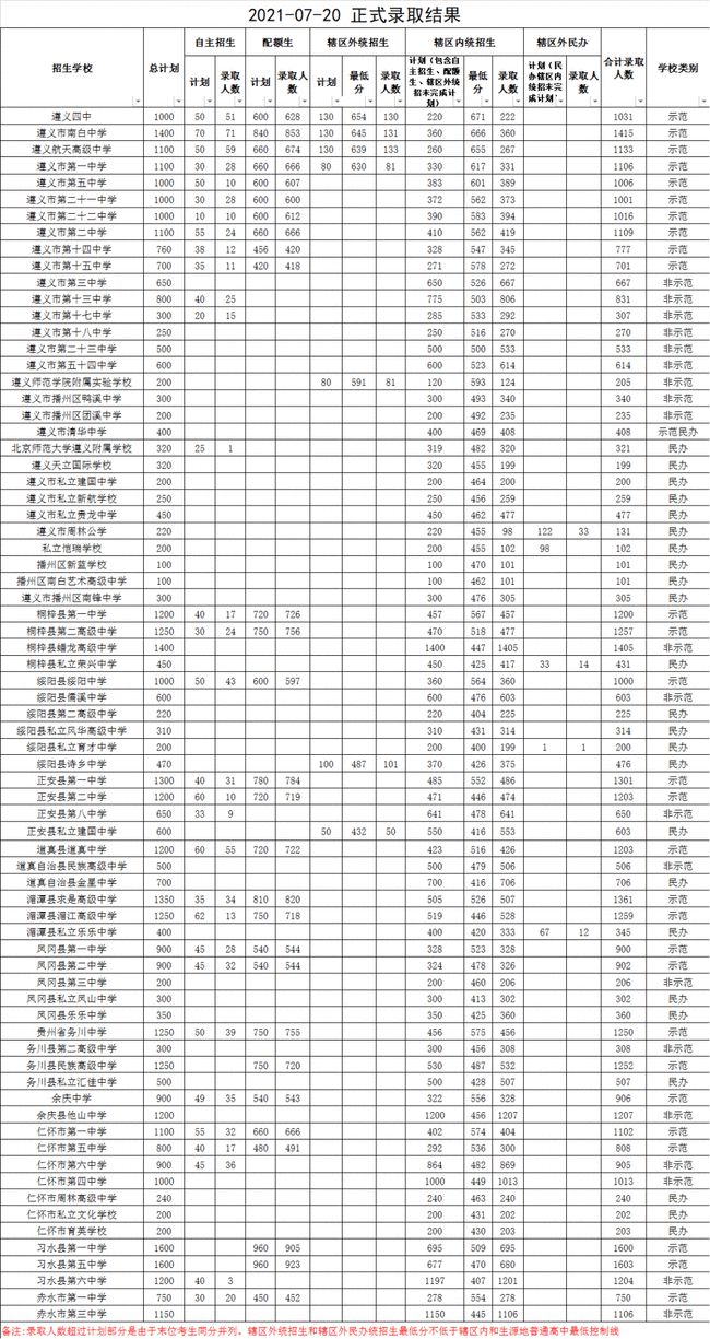 安徽省阜阳市高中录取分数线2021 安徽省阜阳市高中录取分数线会不会降2023