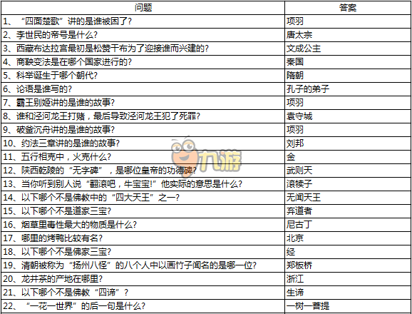 剑三科举答题器 剑三科举答题器茗伊设置