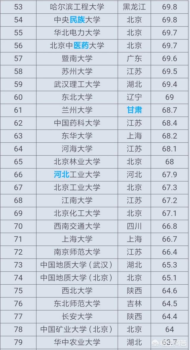 安徽省的985和211大学名单 安徽省985211大学名单排名榜