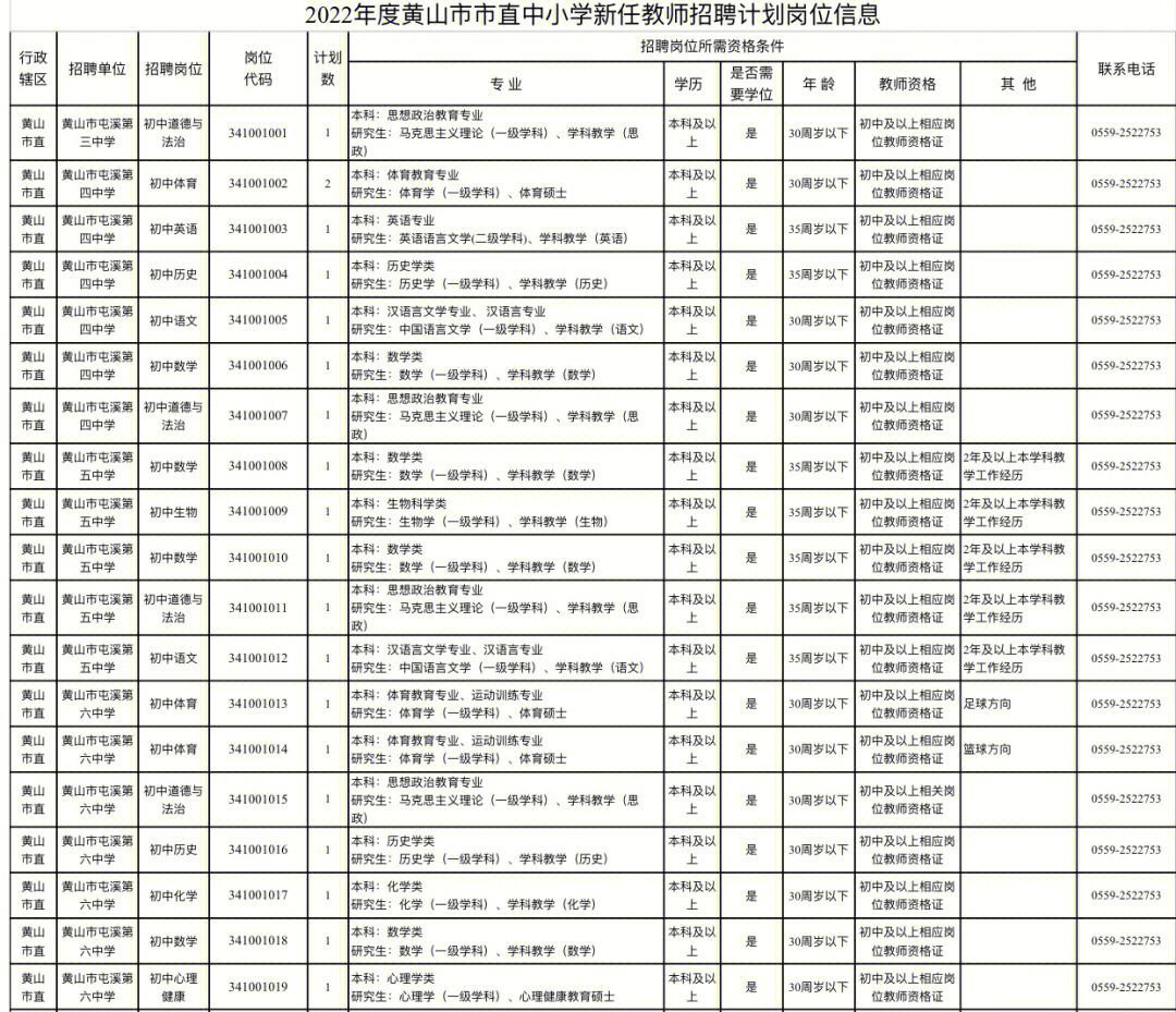 2022年安徽中小学教师招聘考试时间 