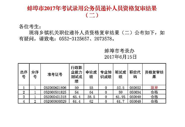 安徽公务员资格复审材料 安徽省公务员资格复审材料