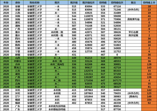 安徽理工大学本科专业 安徽理工大学本科专业目录