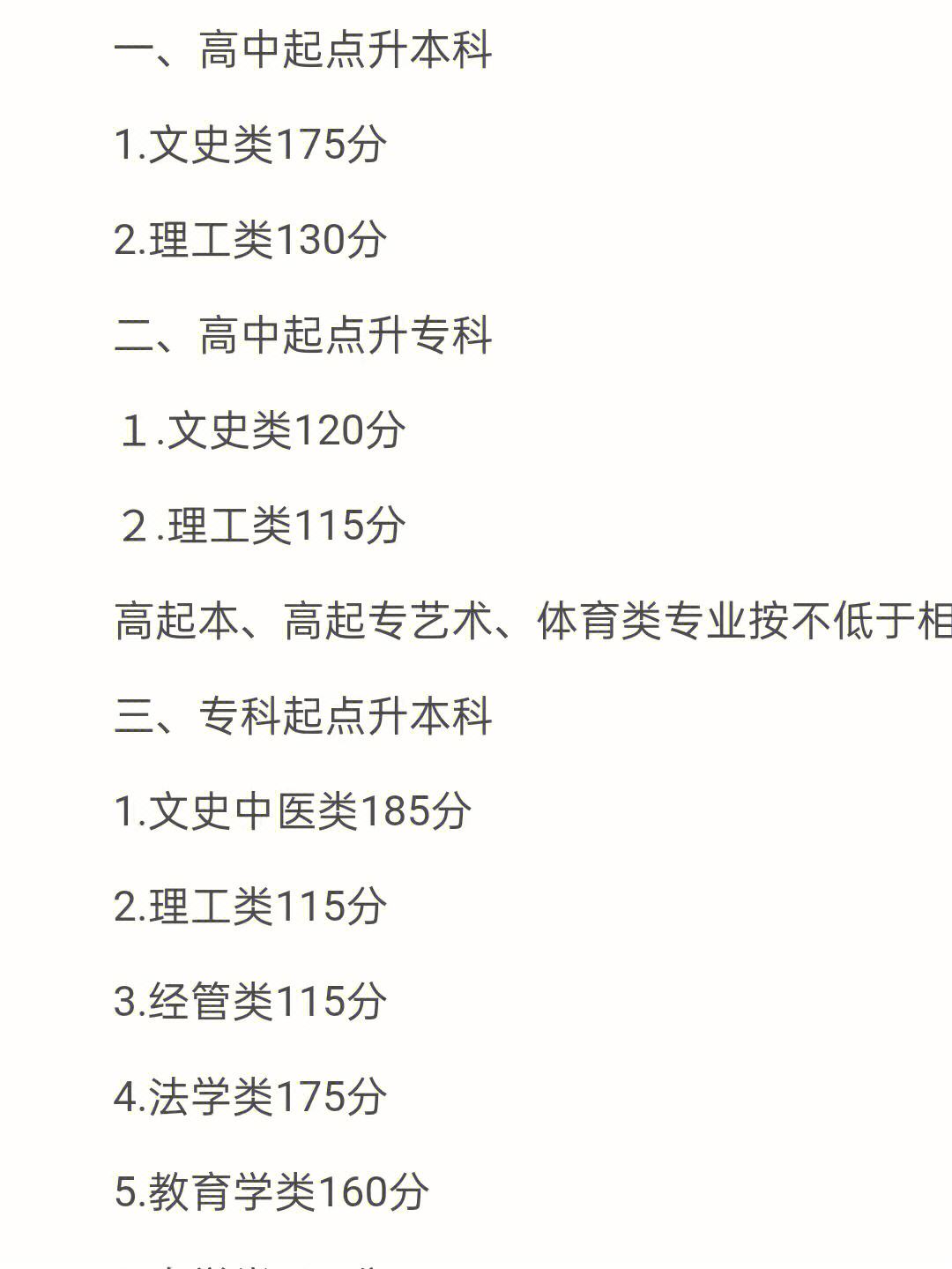 安徽省成人高考成绩查询时间 