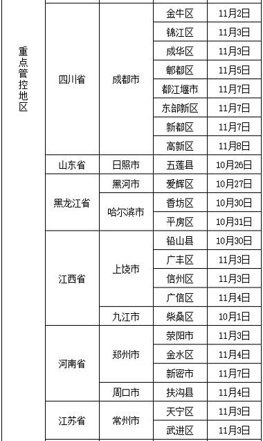 全国取消14天的隔离了吗 2021年哪些城市取消了14天隔离期