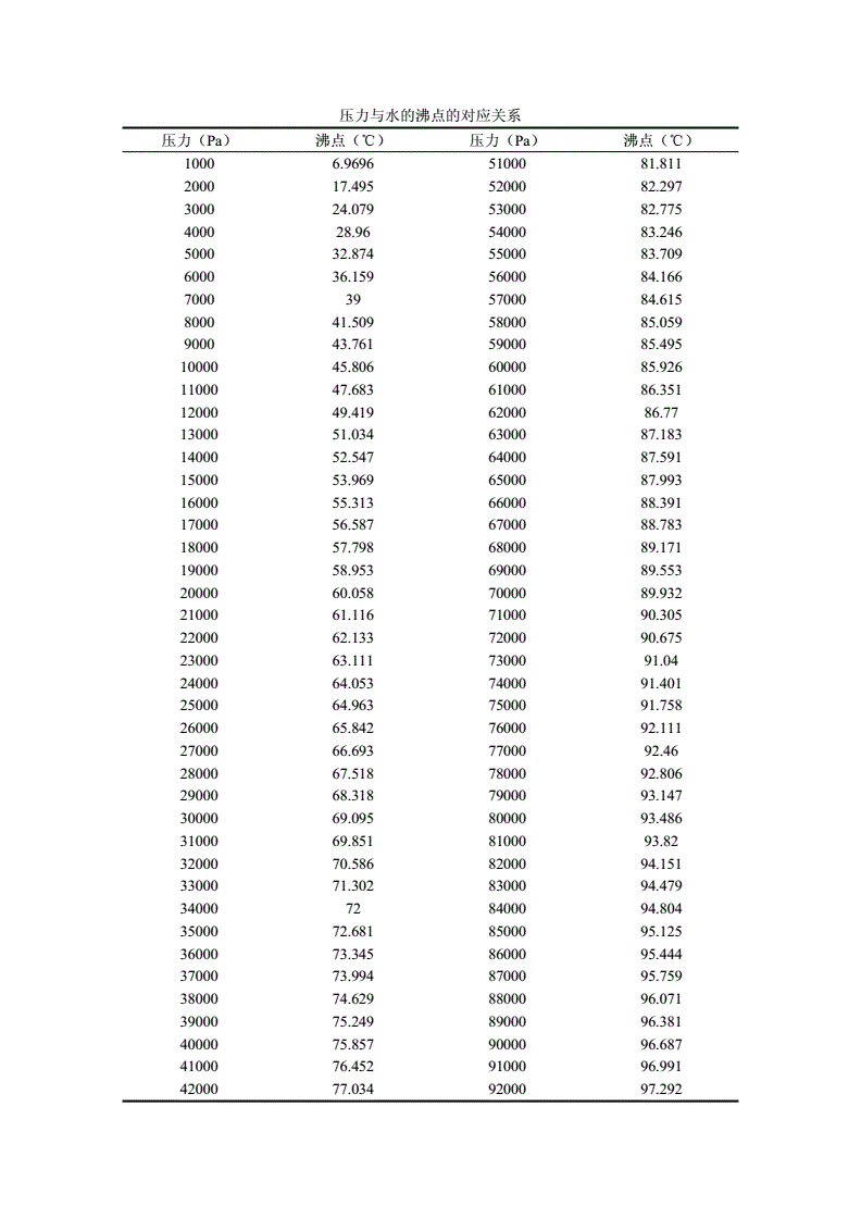 水的沸点 水的沸点是多少度