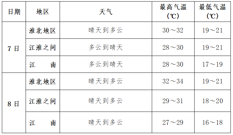 安徽天气预报15天气 