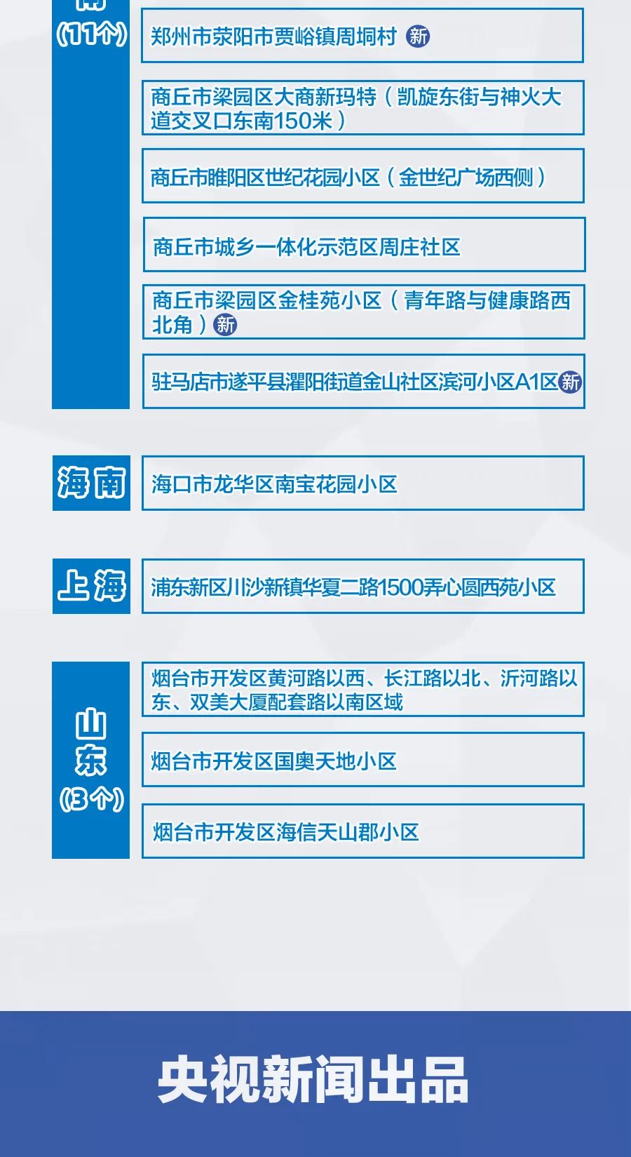 安徽疫情风险区最新消息 