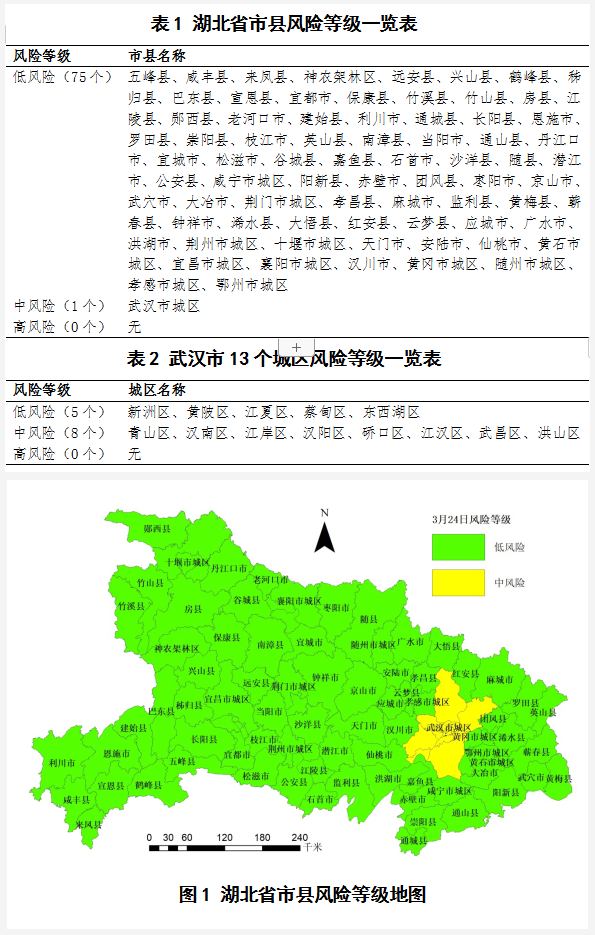 安徽疫情风险区最新消息 