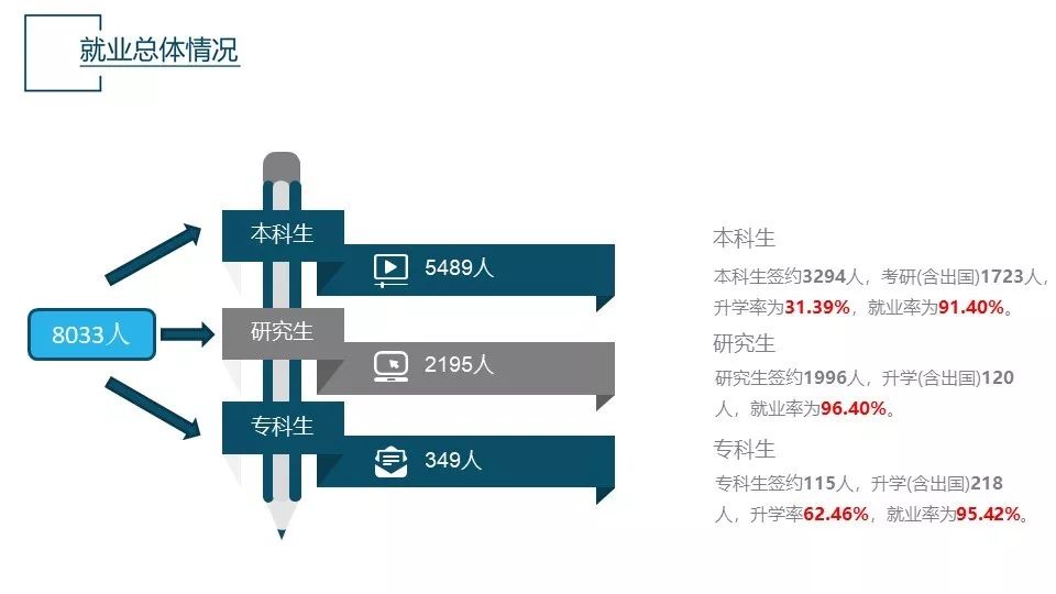 安徽大学生就业信息网官网 