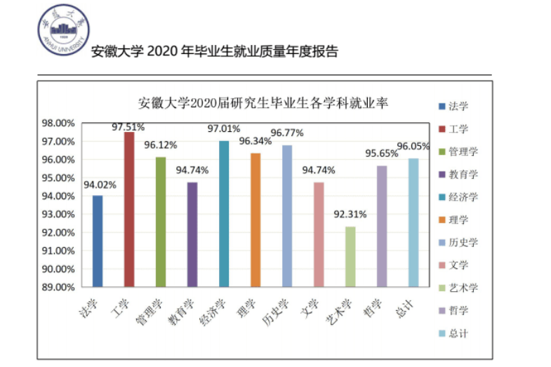 安徽大学生就业信息网官网 