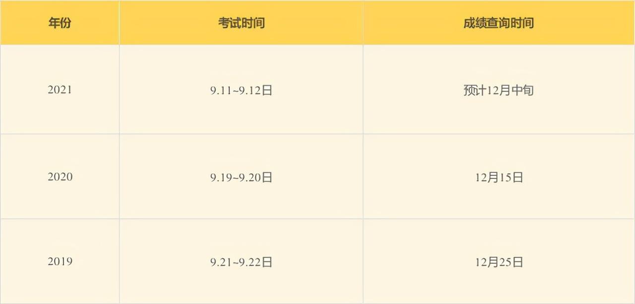 2021年一建出成绩了 2021年一建成绩出来了吗