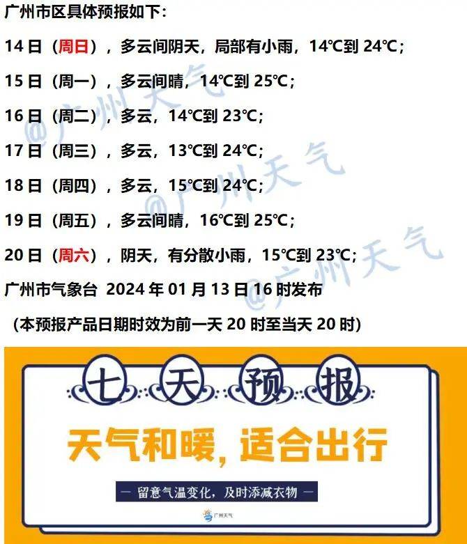 安徽省天气预报一周7天 