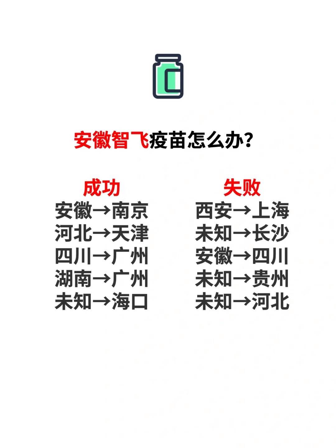 哪些城市打的是安徽智飞 哪些城市打的是安徽智飞疫苗