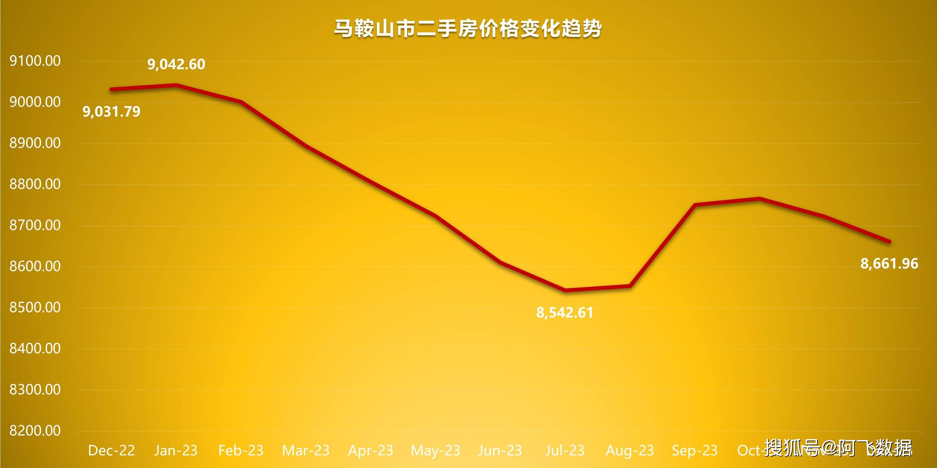 蚌埠有多少人口2022 蚌埠有多少人口2022年