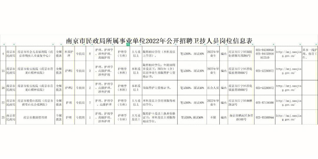 药监局2022招聘 2020年药监局招聘信息